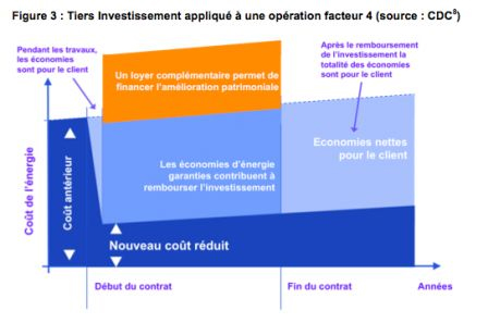 Tiers investissement CDC, avr. 2011 Tiers investissement CDC, avr. 2011