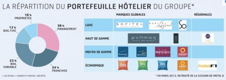 accor, fév. 2014 accor, fév. 2014