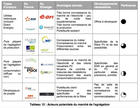 acteurs_agre_gation__Ademe_m