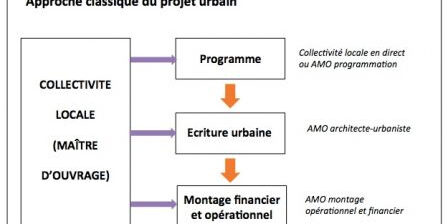 approche classique, oct. 2013 approche classique, oct. 2013