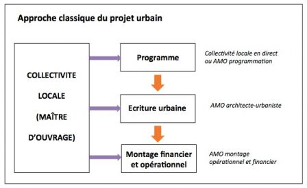 approche classique, oct. 2013 approche classique, oct. 2013
