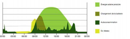 autoconsommation_domestique_06_m autoconsommation domestique