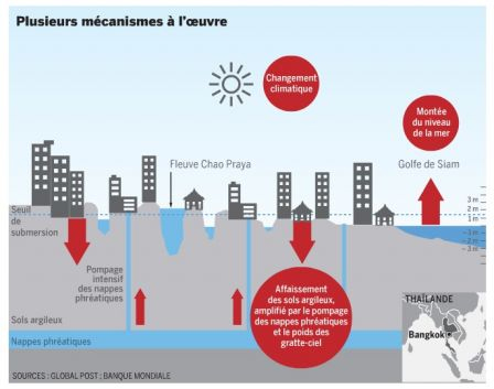Bangkok, août 2011 Bangkok, août 2011