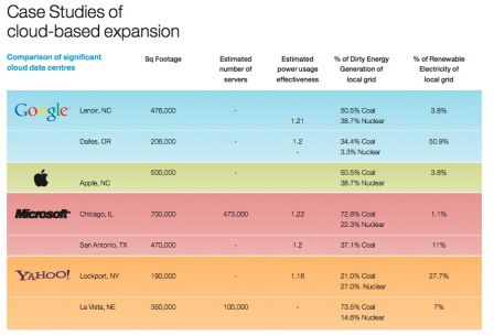 Case studies, août 2011 Case studies, août 2011