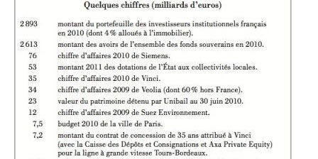 chiffres, août 2011 chiffres, août 2011