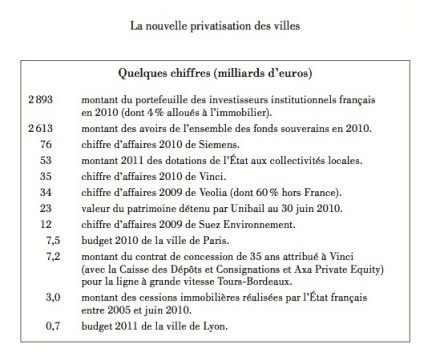 chiffres, août 2011 chiffres, août 2011