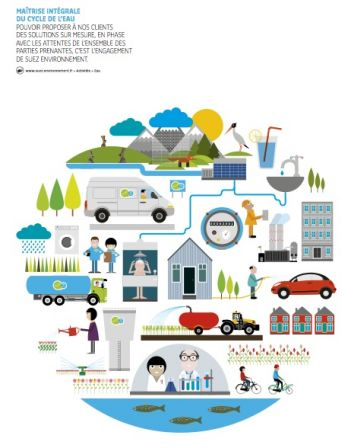 Le cycle de l’eau – Extrait du rapport annuel 2009 de Suez Environnement, juin 2010 Le cycle de l'eau - Extrait du rapport annuel 2009 de Suez Environnement