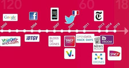 digital SNCF, fév. 2015 digital SNCF, fév. 2015