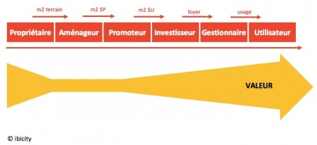 glissement_valeur_m glissement valeur
