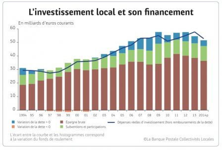graph inv local, oct. 2014 graph inv local, oct. 2014