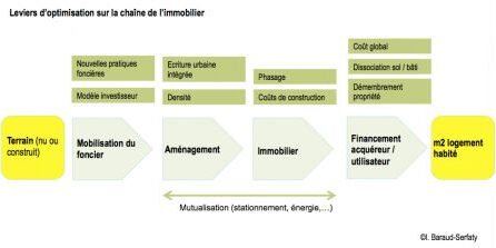 leviers aménagement, fév. 2015 leviers aménagement, fév. 2015