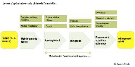 leviers aménagement, fév. 2015 leviers aménagement, fév. 2015