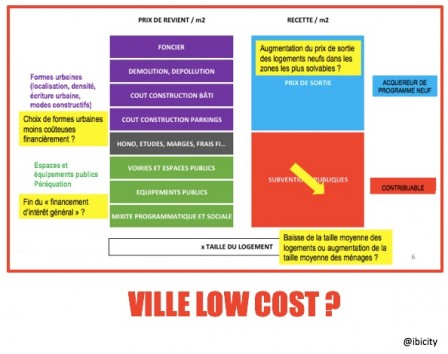 low_cost_fnau_m low cost