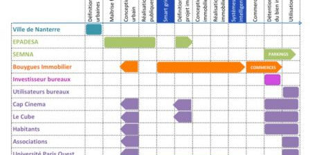 schema Nanterre, déc. 2014 schema Nanterre, déc. 2014