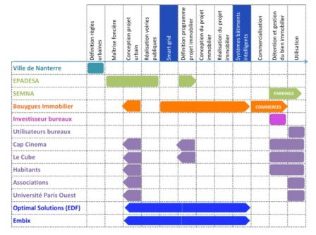 schema Nanterre, déc. 2014 schema Nanterre, déc. 2014