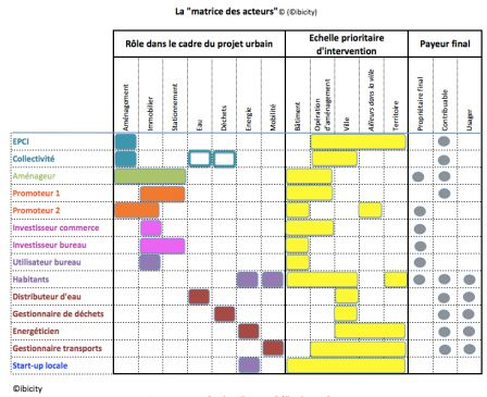 matrice acteurs, janv. 2015 matrice acteurs, janv. 2015