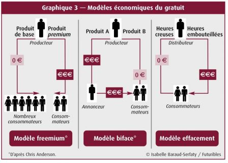 gratuit, mar. 2015 gratuit, mar. 2015