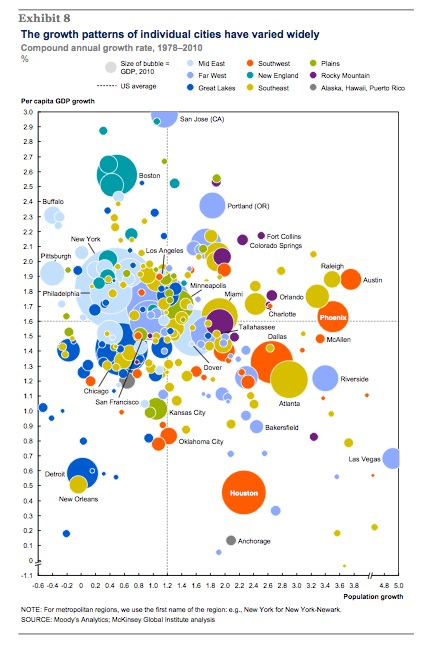 Schema Mc Kinsey, nov. 2012 Schema Mc Kinsey, nov. 2012