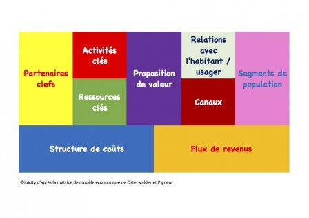 schema_2_matrice_modele_economique_m