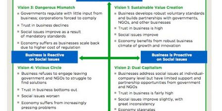 Shaping the future schema 3, juin 2010