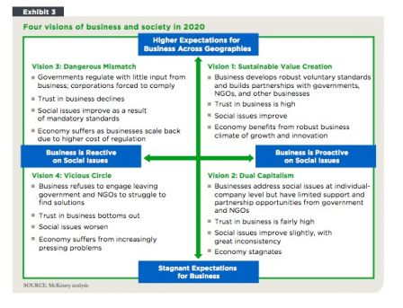 Shaping the future schema 3, juin 2010
