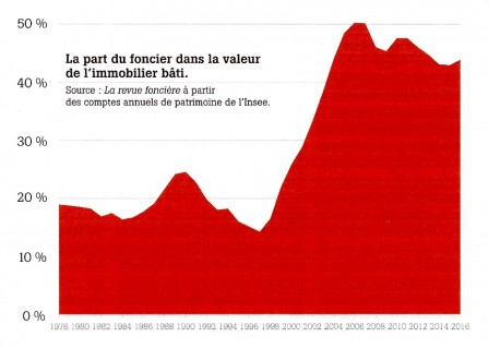 4600_milliards_graphique_m