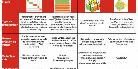Evolution_modele_eco_amenagement_1_m