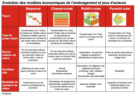 Evolution_modele_eco_amenagement_1_m