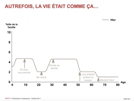 nexity_autrefois_1_m