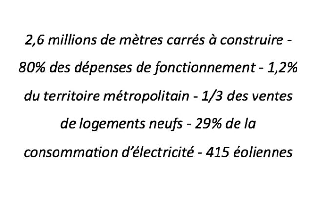 Blog revue de presse chiffres