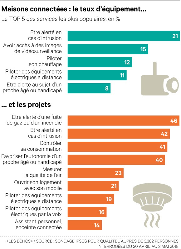 2208569_logement-connecte-les-francais-nont-pas-encore-la-fibre-web-0302313754539