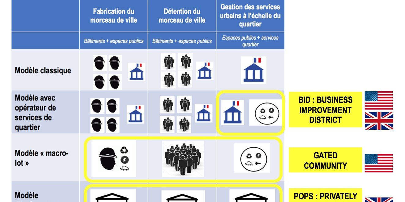 comparaisons étranger