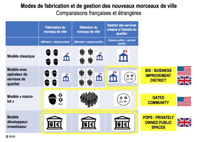 comparaisons étranger