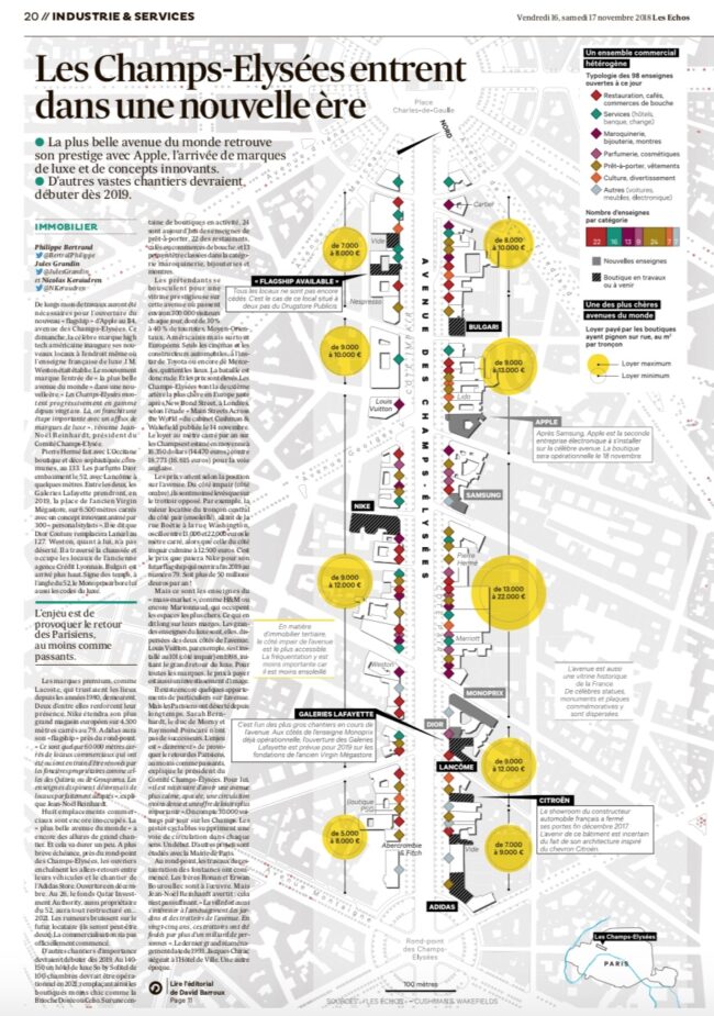 trottoirs champs elysées