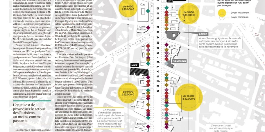 trottoirs champs elysées