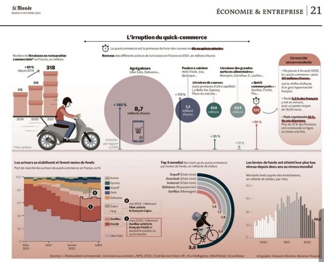 La course à la flemme – le Monde encadré