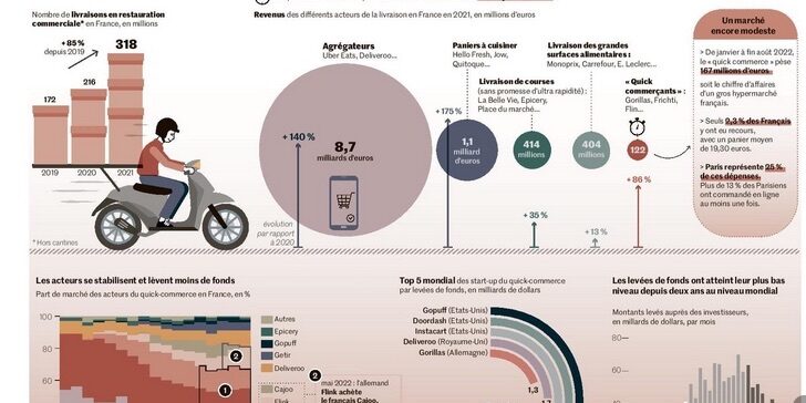La course à la flemme – le Monde encadré