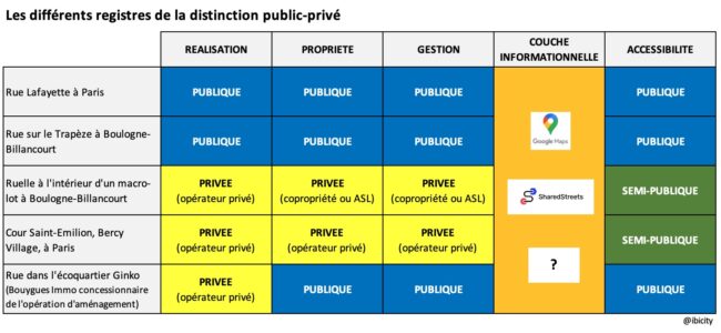Espaces publics-privés couche informationnelle