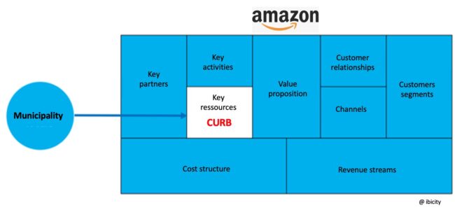 Trottoir levier régulation