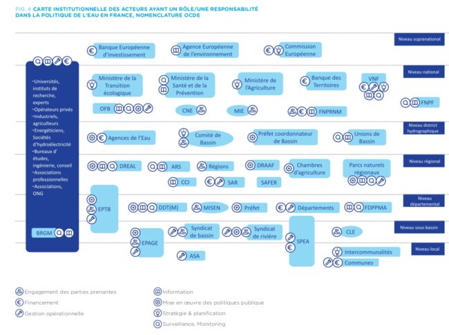 Blog panorama acteurs eau